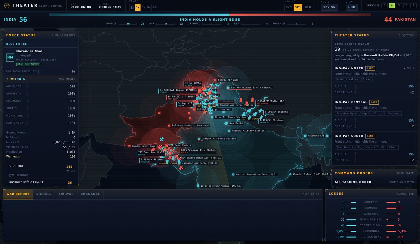 The simulator mid-war: India and Pakistan on a dark tactical world map, with aircraft
                  tracks over the Punjab, a war-status bar reading India 56, Pakistan 44, and panels
                  showing strike reach and sector status.